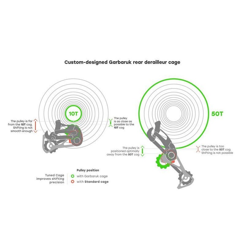 GARBARUK - Rear Derailleur Cage System SRAM RED...