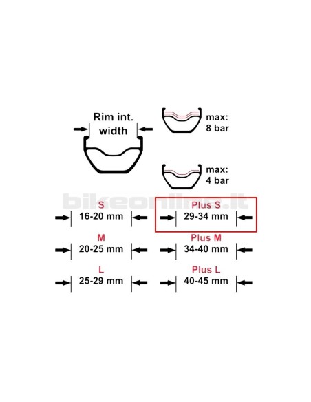 Effetto Mariposa - Caffélatex Tubeless Tape Plus S 34mm x 50m
