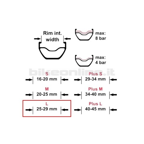 Effetto Mariposa - Caffélatex Tubeless Tape taglia L 29mm x 8m
