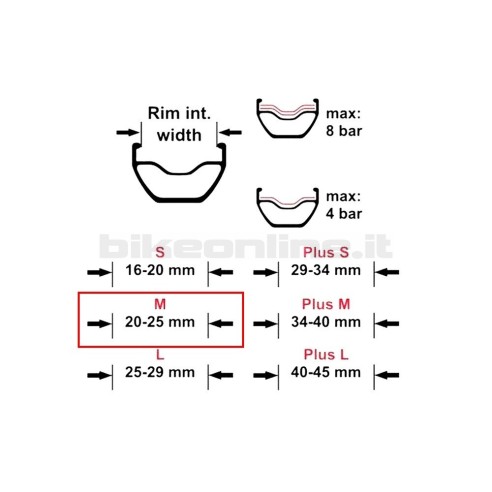 Effetto Mariposa - Caffélatex Tubeless Tape size M 25mm x 50m_with