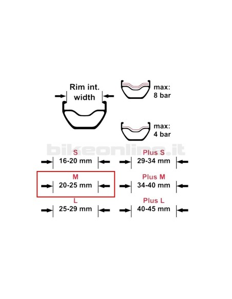 Effetto Mariposa - Caffélatex Tubeless Tape taglia M 25mm x 50m_sezione