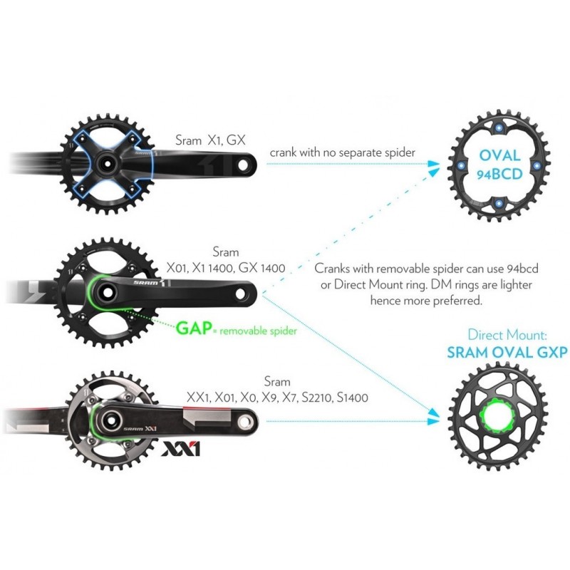 AbsoluteBlack - XX1 style OVAL 94 BCD chainring Black from 43g_4